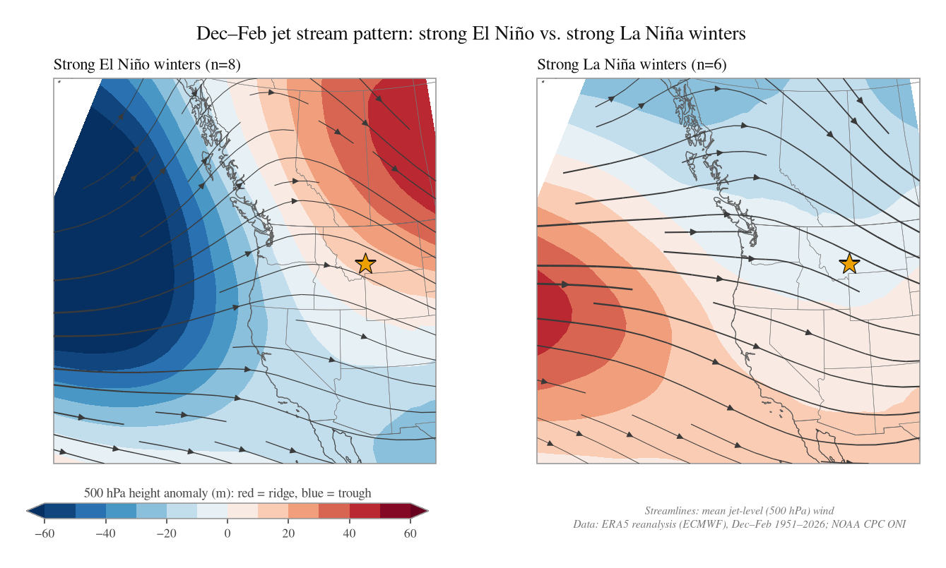 Winter pressure pattern in strong El Niño vs. strong La Niña years — a ridge over Montana