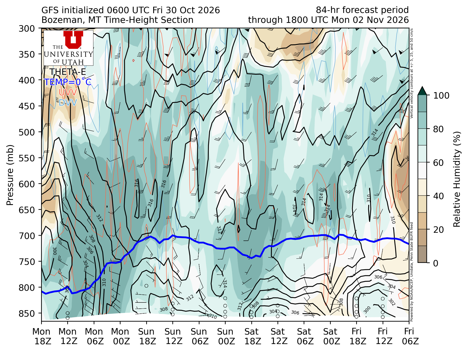 GFS time-height section for Bozeman (University of Utah)